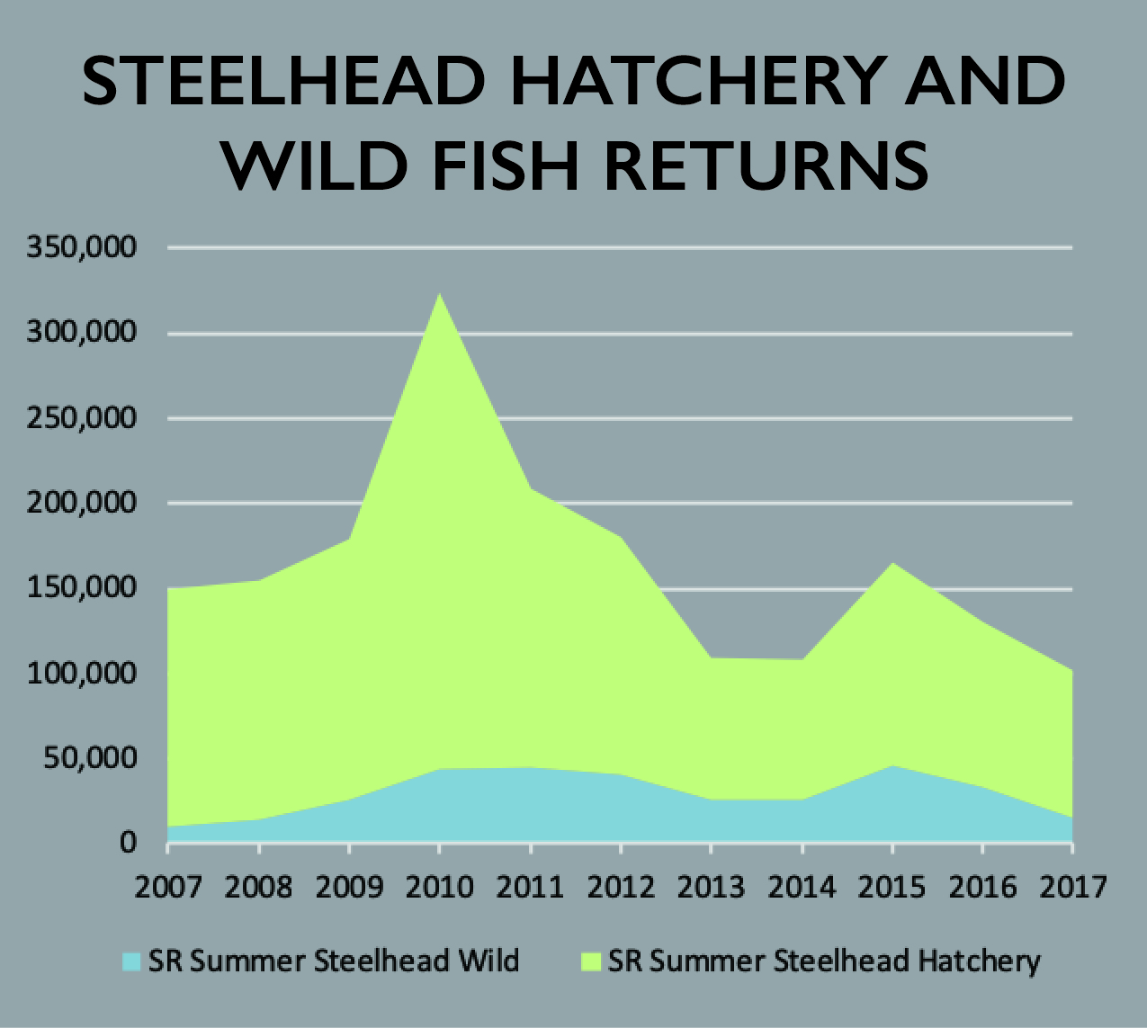 Steelhead Hatchery and Wild300x100 Idaho Conservation League